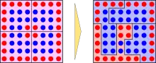 two boxes with red dots and blue dots.