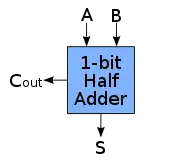 Schematic symbol for a 1-bit half adder.