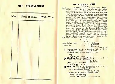 Conditions & Starters showing the winner, Peter Pan