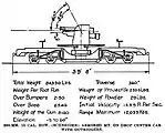 A diagram of the guns.