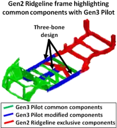 Gen2 Ridgeline unibody frame design