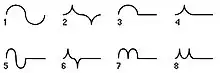 YM2414 waveforms