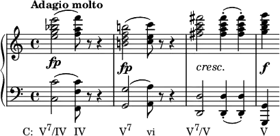 
    {
      \new PianoStaff <<
        \new Staff <<
            \relative c'' {
                \tempo "Adagio molto"
                <e g bes e>2(\fp <f a f'>8) r r4
                \override DynamicLineSpanner.staff-padding = #3
                <b,! d f b!>2(\fp <c e c'>8) r r4 <fis a c fis>2\cresc <fis a c fis>4-.\!( <fis a c fis>-.) <g b d g>4\f
                }
            >>
        \new Staff <<
            \new Voice \relative c {
                \clef F
                <c c'>2(_\markup { \concat { \translate #'(-6 . 0) { "C:  V" \raise #1 \small "7" "/IV" \hspace #1.5 "IV" \hspace #7 "V" \raise #1 \small "7" \hspace #3 "vi" \hspace #6.5 "V" \raise #1 \small "7" "/V" \hspace #10.5 "V" } } }
                <f, f' c'>8) r r4 <g g'>2( <a a'>8) r r4 <d, d'>2 <d d'>4-.( <d d'>-.) <g, g'>
                }
            >>
    >> }
