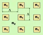 2D photonic crystal structure in a square array.