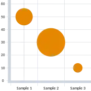 This is a bubble chart, which can show the relationship between three variables. These charts facilitate the understanding of the social, economical, medical, and other scientific relationships.