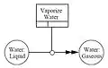 Object State Schematics