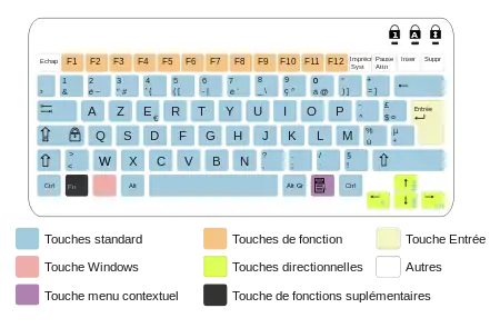 Clavier AZERTY français pour un PC portable, sans pavé numérique