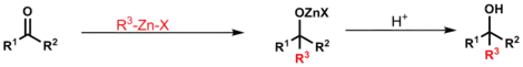 Basic scheme of the Barbier reaction