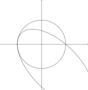 Two intersections of multiplicities 3 and 1
  
    
      
        5
        
          x
          
            2
          
        
        +
        6
        x
        y
        +
        5
        
          y
          
            2
          
        
        +
        6
        y
        −
        5
        =
        0
      
    
    {\displaystyle 5x^{2}+6xy+5y^{2}+6y-5=0}