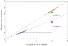 A graph illustrating the decomposition.