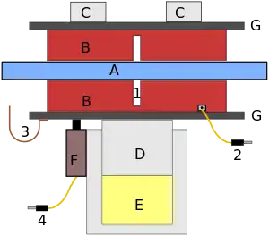 Kinds of wear indicators