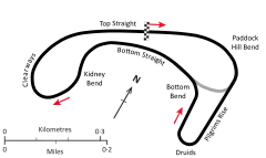 Brands Hatch Circuit