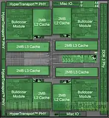 Bulldozer Series CPUs Bulldozer, Piledriver, Steamroller, Excavator (2011–2017)