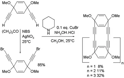 Cadiot–Chodkiewicz coupling application