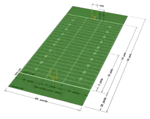 Image 31Diagram of a Canadian football field (from Canadian football)