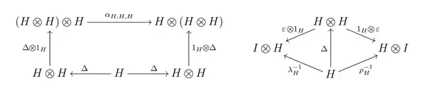 comonoid in a monoidal category