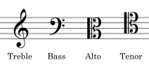 Common clefs