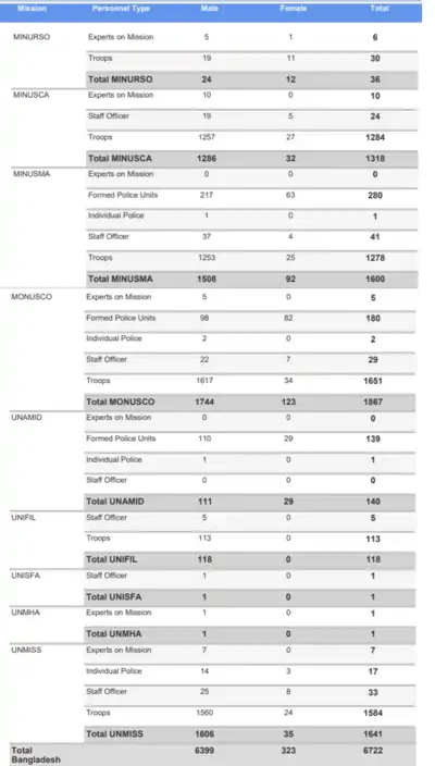 Contribution of bd forces