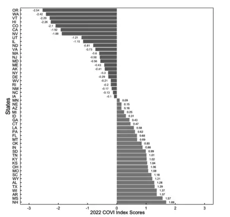 How difficult it is to vote in each U.S. state (from easiest at the top to hardest at the bottom)