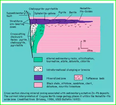 Cross section sketch of the Cuyuna North Range.