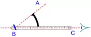 Figure 1 – A simple precursor to the Davis Quadrant after an illustration in his book, Seaman's Secrets. The arc was limited to measuring angles to 45°.