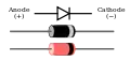 Typical diode packages in same alignment as diode symbol. Thin bar depicts the cathode.