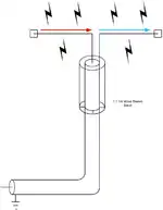 Dipole using a sleeve balun