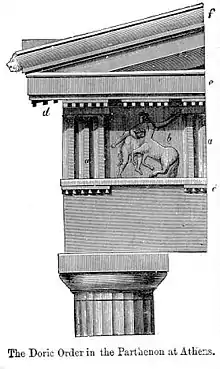 Illustration of the Doric order