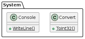 UML diagram with a Console and a Convert class.