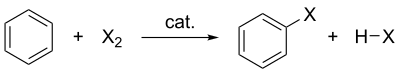 Halogenation of benzene where X is the halogen, catalyst represents the catalyst (if needed) and HX represents the protonated base.