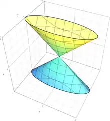 elliptical cone quadric surface