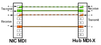 wire pairs connect straight across