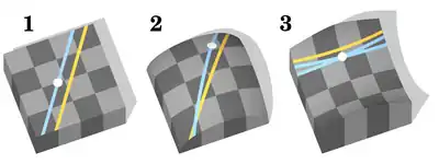 From left to right: Euclidean geometry, spherical geometry, and hyperbolic geometry