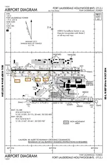 FAA diagram