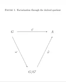 FactorThroughAbelianization