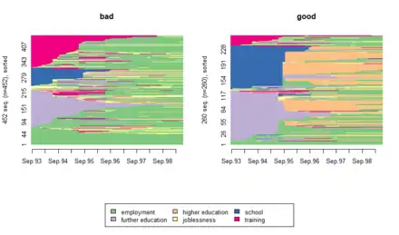 Example of index plot