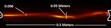 An example of a flowing pinch formed on the FUZE device.  Here a pinched plasma 50 cm long and 0.6 cm wide flows across an electrode gap.