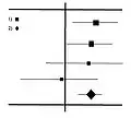 Forest plot