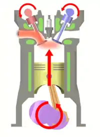 4 – Exhaust stroke