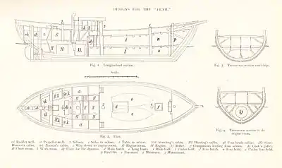 Four architect's drawings of Fram. A side section identifies the various compartments and their uses; a deck plan shows the ship's general layout; front and rear hull sections show the rounded nature of the hull.