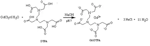 Preparation of Gd-DTPA