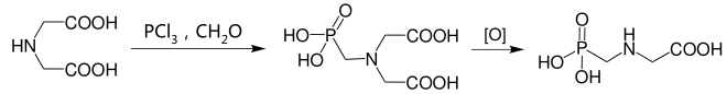 Iminodiacetic acid approach to glyphosate synthesis