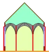 Hall church: All vaults are almost on the same level.