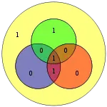 Hamming code for 0011 becomes 1000011 with extra parity bit 1