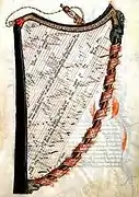 Newberry Library, Ms. 54.1, f.10r (superimposed onto the strings of a harp)