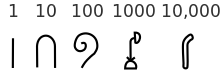 Diagram of hieroglyphic numerals