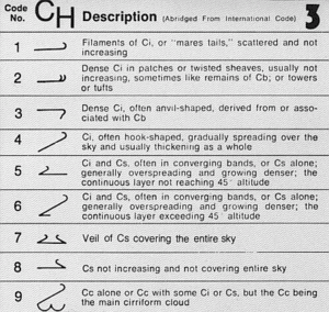 High étage (Ci,Cc,Cs)