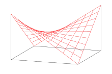 The hyperbolic paraboloid is a doubly ruled surface, and thus can be used to construct a saddle roof from straight beams.