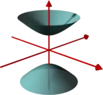 Hyperboloid of two sheets