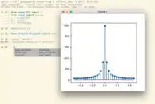 Screenshot of IPython 6.x on Mac OS, showing the computation of a fourier transform using numpy.